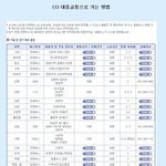 <b>캐리비안</b>베이 가는 교통편 정보