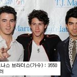 30세 이하 유명인 '최고 <b>소득</b>' 순위