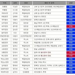 초대 대통령 이승만에 대해 아시나요?