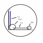 피부,살 컴플렉스신 분들 을위한 방법