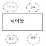 흙흙..얼굴때문에..술값을.....ㅠ