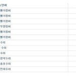 전략적 군대가기! 항공분야 편