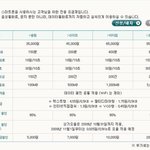 sms와 <b>mms</b>의 차이?!