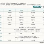 아이폰 i 요금제 사용하시면, 멀티메일이 꽁짜!