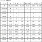 나에게 모욕감을 준 간호사누나