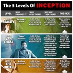 인셉션.. 모든걸 파헤쳐주마!! (인셉션 보신분들만 보세요^^)