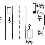상향등을키면 귀신이 보인다고해서