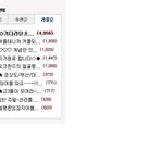 ◇◇◇<b>new</b> 초스피드얼굴평가단◇◇◇아무나오셈!!!^^;