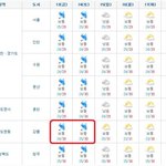 <b>이번주말</b> 경포대 가시는분들!!! 사진有!! 필!!