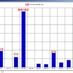 오늘 빚을 다 갚았어요. 30살 효율적 관리 좀 부탁해요~
