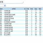 저 학사<b>학위</b> 따려면 학점만 잘 이수하면 되나요?