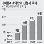 아이폰4 예약자로써.. <b>물량</b>으로 인해 불안불안하네요ㅠㅠ