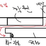 고등학교2학년때 눈뜬 나 2