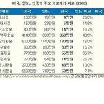 <b>의료</b>민영화!!! 꼭보라고!! 안보는애들 돈 많니?