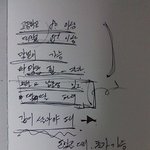 결혼하려면 1억 벌어오라던 엄마