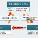 아이탬매니아의 200%사고<b>보상</b>