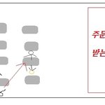 잠실에서 믹키유천을 봤어요!