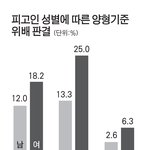 이게 진짜 남녀차별이다! 필독!