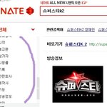 네이트 시맨틱으로 검색해봤어요? 슈퍼스타k검색해봤는데~