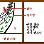 내친구 2