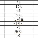 내가 이년에비해 밀리는게 뭐임?