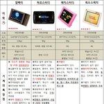 영어학습기 비교!두둥~~~!!!(깜빡이,<b>하프</b>스터디,매직스터디,워드스케치)