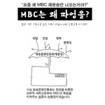 <b>mbc</b> <후 플러스>와 <김혜수의 w> 폐지 반대 !