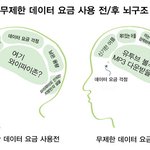 <b>무제</b>한데이터 뇌구조 짤방..ㅋㅋㅋ