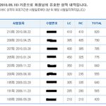 드디어 토익 800 찍었어요!