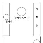 천주교믿으면 지옥간다?! 지하철 무개념 기독교할머니