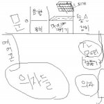 똑같은장소, 똑같은 기분,똑같은꿈