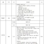 무박으로 떠나는 기차여행 추천! 2010 계룡세계군문화축제에서