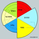 인터넷을 달군 "브랜드별피자크기"에 대해
