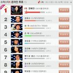 ★ 장재인, '슈퍼스타<b>k</b> 2' 온라인 투표 1위 ★