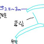 새벽2시에 공사.. 미칠것 같아요
