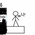 저의 잊고싶은 추억 (뇌를 발라버리고 싶음)