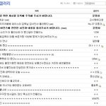 양준혁 은퇴경기에 관해서 <b>dc</b> 각갤러리의 반응