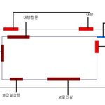 반지하 사는 여자의 고충.