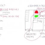 <실화> 퍅셔내 - 회사창고를 찾다가..  (3)