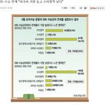 <b>ebs</b>- 수능 연계 "외국어 가장 높고 수리영역 낮다"