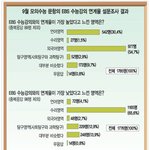 이번 수능에 <b>ebs</b> 연계 문제 얼마나 나올까,,,