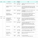 [체험전정보] <b>at</b>센터에서 열리는 키즈푸드페스티벌