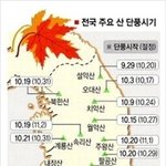 단풍놀이 추천코스와 꼭 숙지해야 할 피부관리 <b>tip</b>