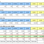가치주 강력추천-지금이 매수적기(수익율50%이상 확실보장)