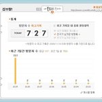 피자집에서 일하는 남자사람 이야기