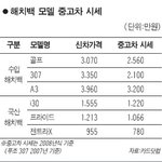 여전히 잘나가는 해치백 차