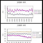 23살의 <b>대학</b>생이자 사업가입니다