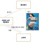 병원리베이트 근절시 <b>약값</b>은 오른다?!