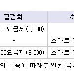 <b>sk</b>텔레콤이 가져다준 또다른 가족 할인요금제 tb끼리 온가족 무료