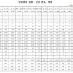키작다고 생각하시는분들 봐요